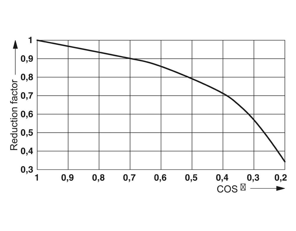 Phoenix Contact REL Hulprelais - 2961312 [2 stuks]