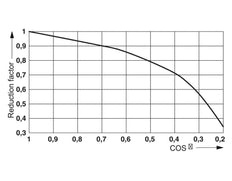 Phoenix Contact REL Hulprelais - 2961312 [2 stuks]