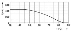 Phoenix Contact PT Overspanningsbeveiliging Voor Data/M&R - 2856032