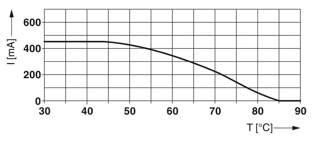 Phoenix Contact PT Basiselement voor overspanningsbeveiliging - 2856113