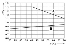 Phoenix Contact PLC Hulprelais - 2967060