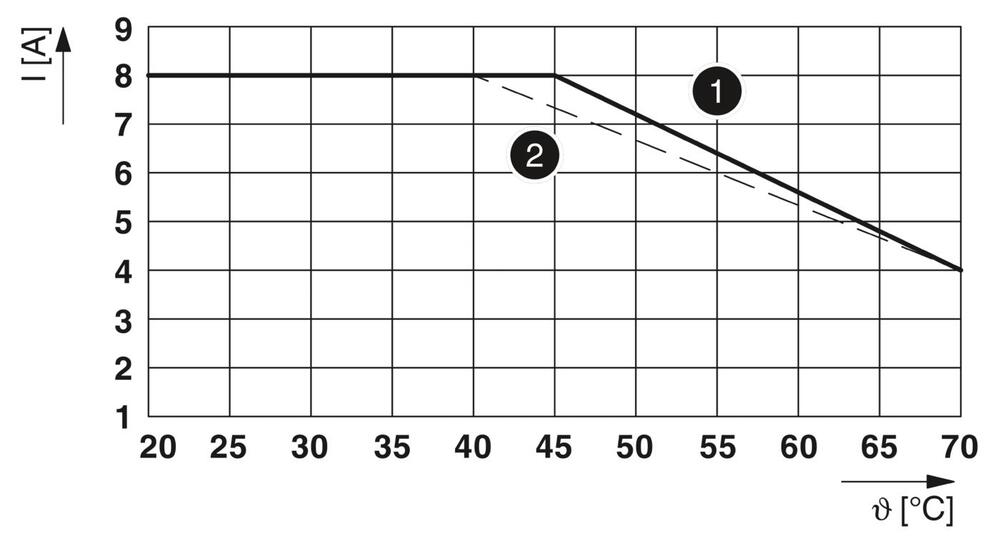 Phoenix Contact PLC Hulprelais - 2967060