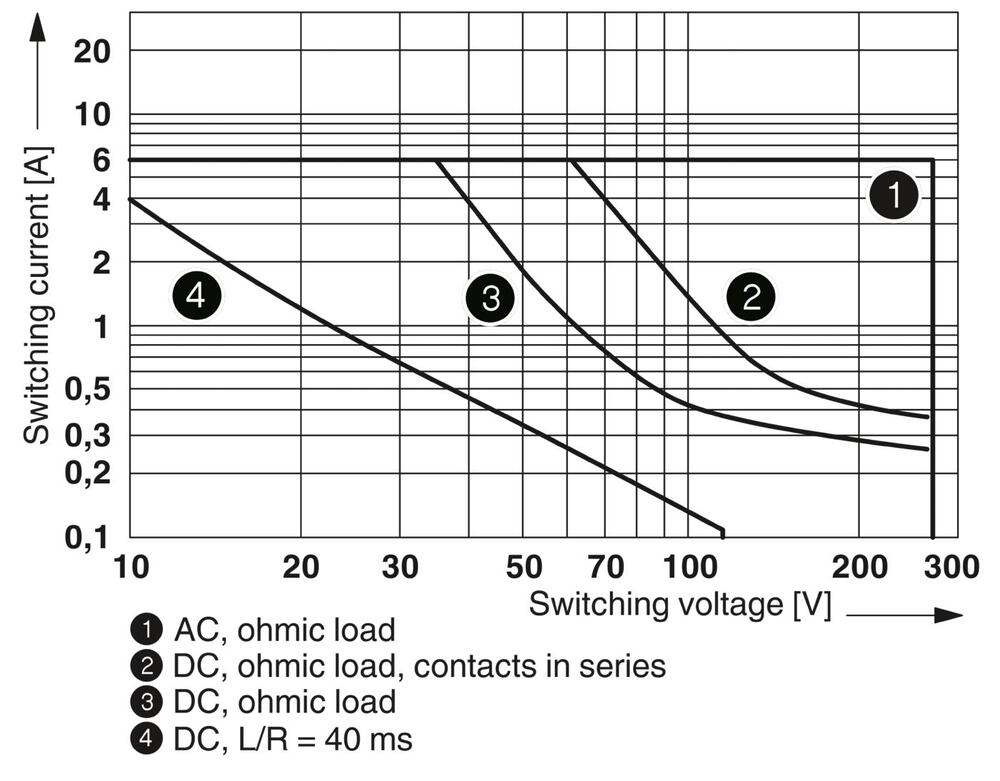 Phoenix Contact PLC Hulprelais - 2967060
