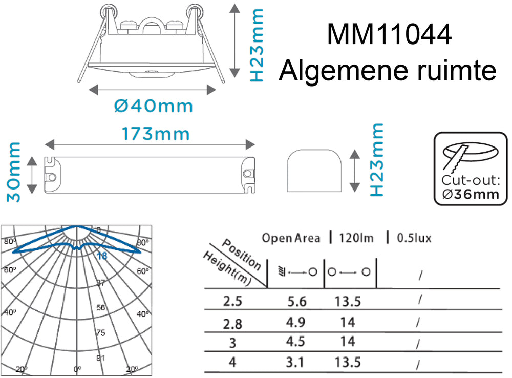 Megaman TEMPUS Noodverlichtingsarmatuur - MM11044