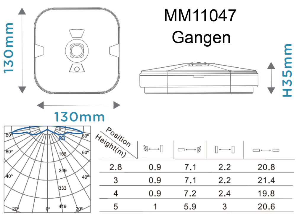 Megaman TEMPUS Noodverlichtingsarmatuur - MM11047