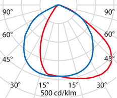 Prestaties in Verlichting SPIDER+ Downlight/Spot/Light - 3106052