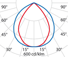 Prestaties in Verlichting SPIDER+ Downlight/Spot/Light - 3106051