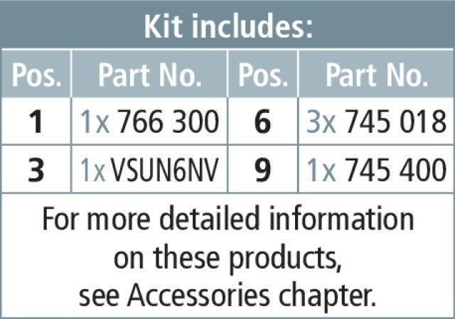 Dehn aardingskit voor kortsluiting voor kabelverdeelkasten - 766302