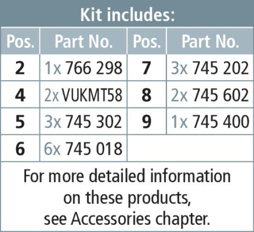 Dehn aardings- en kortsluitkit voor kabeldistributie - 745500