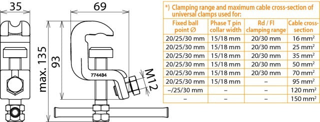 DEHN universele aardklem K 20/25 FL 20 T 15mm met accessoires - 774434