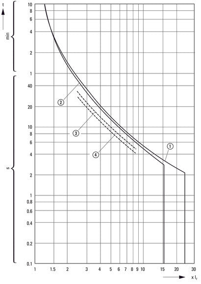 Eaton 3P Motorbeschermingsschakelaar 4-6.3A - 039425