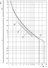 Eaton 3P Motorbeschermingsschakelaar 4-6.3A - 039425