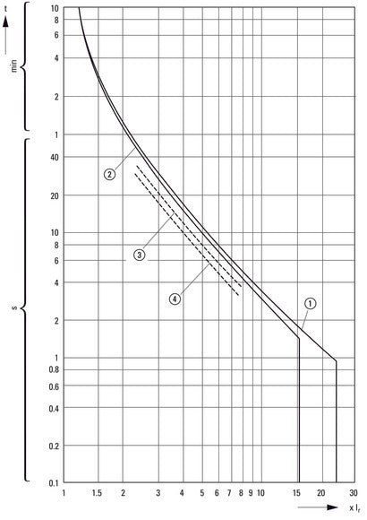 Eaton PKZM01 Motorbeschermingsschakelaar 6.3-10A - 286087