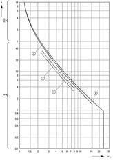 Eaton PKZM01 Motorbeschermingsschakelaar 6.3-10A - 286087