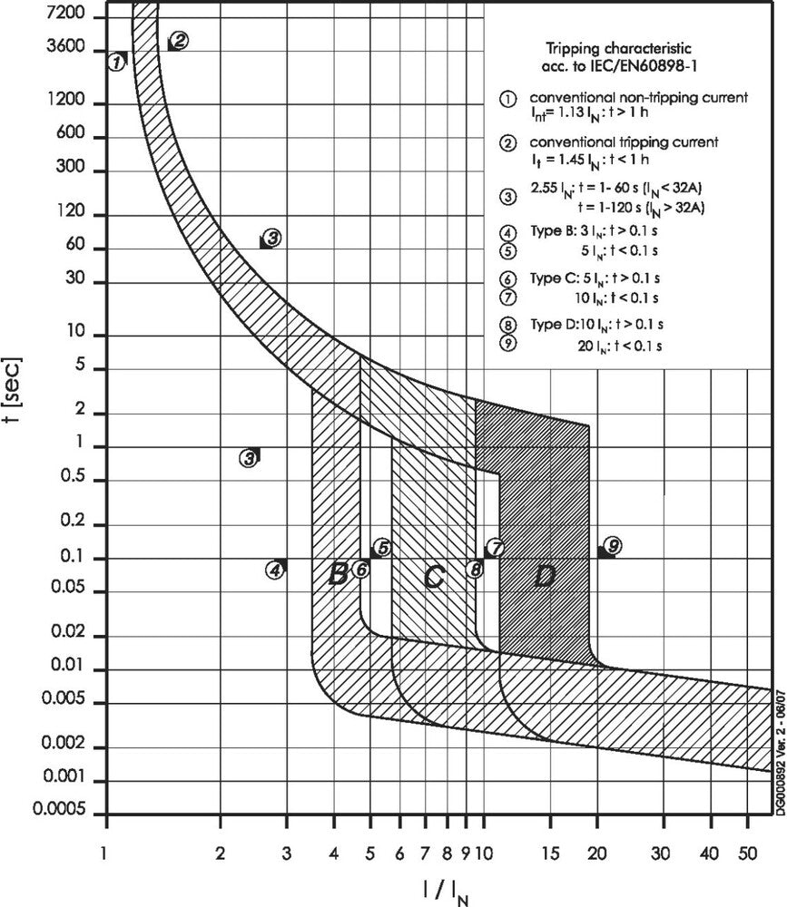 Eaton Faz-C16/4 4-Poolige MCB Aardlekautomaat 16A - 279061