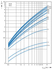 Eaton Faz-C16/4 4-Poolige MCB Aardlekautomaat 16A - 279061