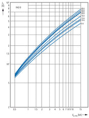 Eaton Faz-C16/4 4-Poolige MCB Aardlekautomaat 16A - 279061