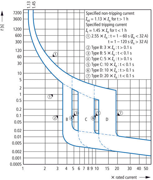 Eaton Faz-C16/4 4-Poolige MCB Aardlekautomaat 16A - 279061