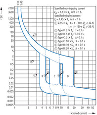 Eaton Faz-C16/4 4-Poolige MCB Aardlekautomaat 16A - 279061