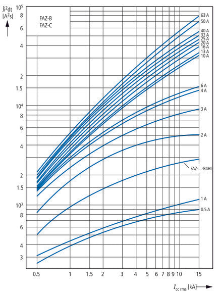 Eaton Faz-C16/4 4-Poolige MCB Aardlekautomaat 16A - 279061