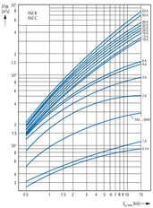 Eaton Faz-C16/4 4-Poolige MCB Aardlekautomaat 16A - 279061