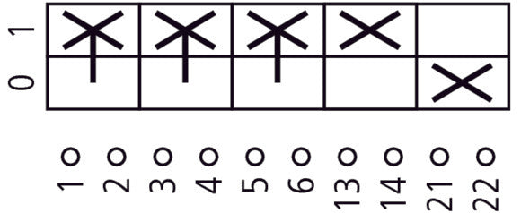 Eaton P3-63 Noodstop Schakelaar 63A 3-Pool IP65 - 207348