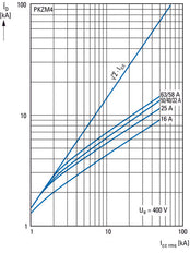 Eaton PKZM4-40 Motorbeschermingsautomaat 32-40A - 222354