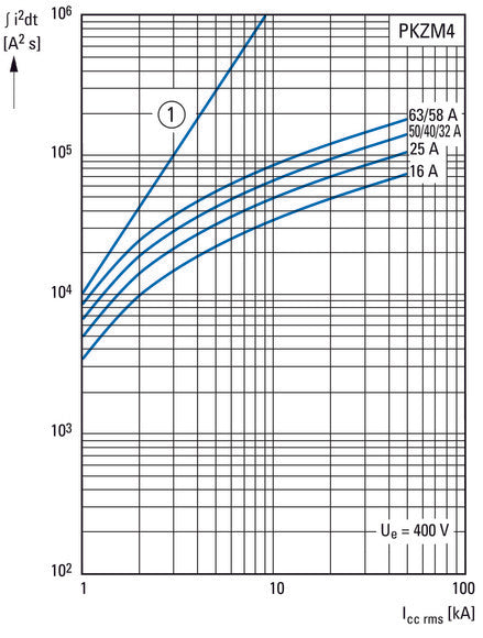 Eaton PKZM4-40 Motorbeschermingsautomaat 32-40A - 222354