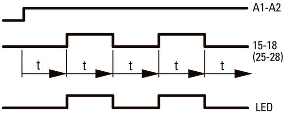 Multi Functie Tijdrelais ETR2 24-240V AC DC - 262689