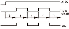 Multi Functie Tijdrelais ETR2 24-240V AC DC - 262689