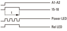 Eaton Multi Functie Elektronische Tijdrelais ETR4-69-A - 031891