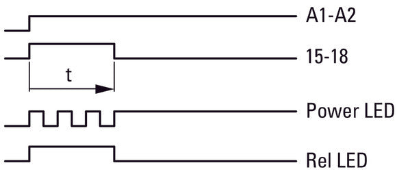 Eaton Multifunctionele Tijdrelais 400VAC 0.05s-100h - 031887