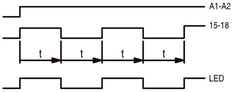 Eaton Multi Functie Elektronische Tijdrelais ETR4-69-A - 031891