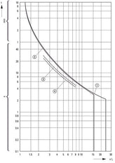 Eaton PKZM01-1 Motorbeschermingsschakelaar 0.63-1A - 278479