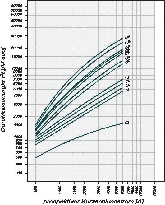 Eaton PKN6 32A 300mA RCBO Aardlekautomaat 1P+N - 236739