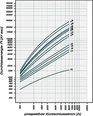 Eaton PKN6 32A 300mA RCBO Aardlekautomaat 1P+N - 236739