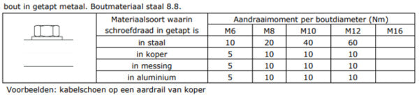 Hoofd Aardingsrail 200A Met Kabelschoen 400mm - 260501
