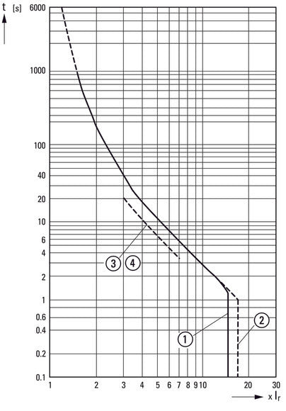 Eaton PKZM4-63 Motorbeschermingsautomaat 55-65A - 222413