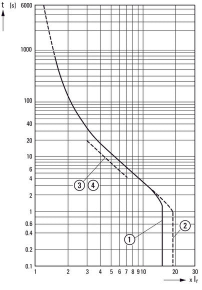 Eaton PKZM4-50 Motorbeschermingsautomaat 40-50A - 222355