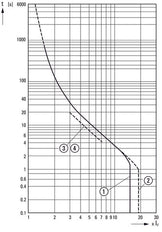 Eaton PKZM4-50 Motorbeschermingsautomaat 40-50A - 222355