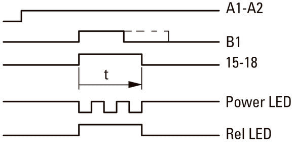 Eaton Multi Functie Elektronische Tijdrelais ETR4-69-A - 031891