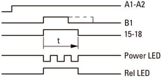 Eaton Multi Functie Elektronische Tijdrelais ETR4-69-A - 031891