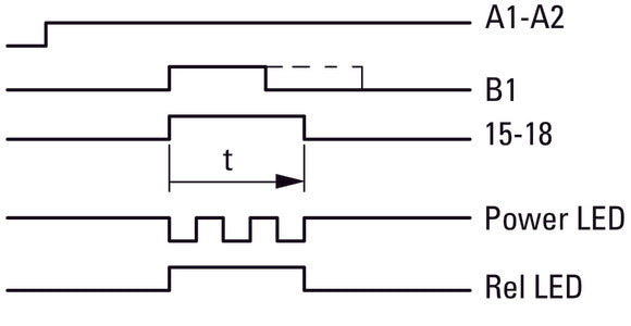Eaton Multifunctionele Tijdrelais 400VAC 0.05s-100h - 031887