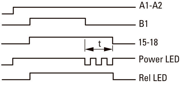 Eaton Multi Functie Elektronische Tijdrelais ETR4-69-A - 031891