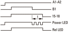 Eaton Multi Functie Elektronische Tijdrelais ETR4-69-A - 031891