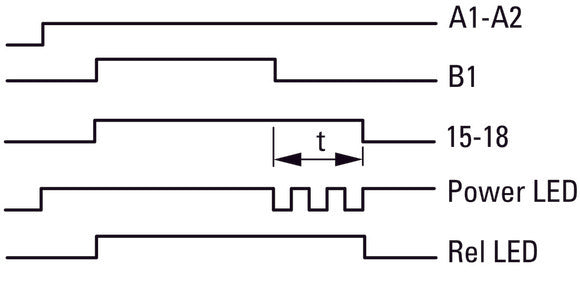 Eaton Multifunctionele Tijdrelais 400VAC 0.05s-100h - 031887