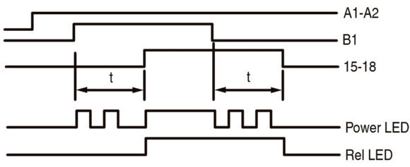 Eaton Multi Functie Elektronische Tijdrelais ETR4-69-A - 031891