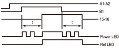 Eaton Multi Functie Elektronische Tijdrelais ETR4-69-A - 031891
