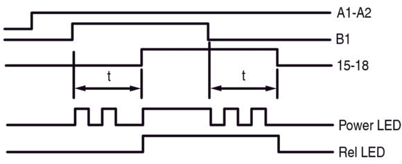 Eaton Multifunctionele Tijdrelais 400VAC 0.05s-100h - 031887