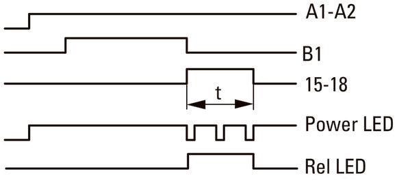 Eaton Multi Functie Elektronische Tijdrelais ETR4-69-A - 031891